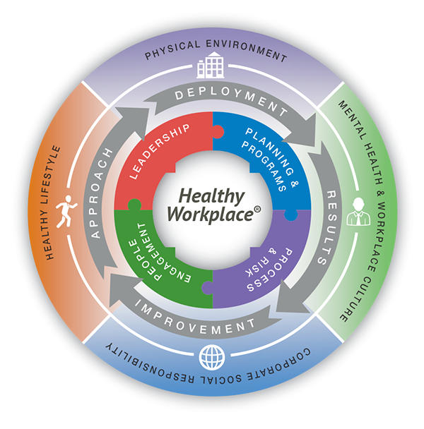 Healthy Workplace - Excellence Canada